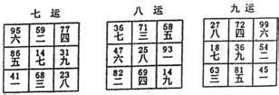 九運24山|連載10：風水知識—二十四山下卦三元九運飛星盤圖